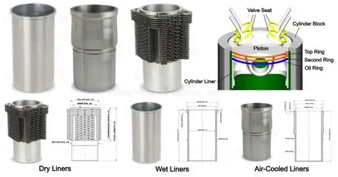 Cylinder liner stock